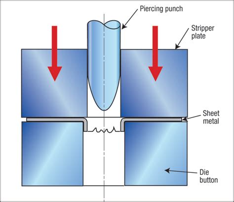 extrude and tap sheet metal|extrusion wire tap.